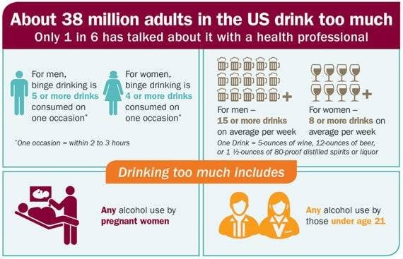 alcohol-use-statistics